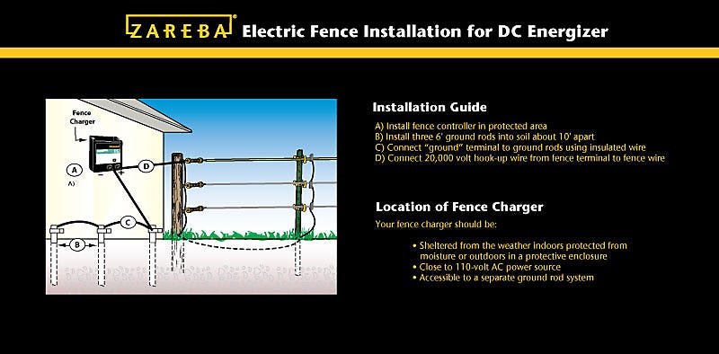 How Does an Electric Fence Work - Zareba