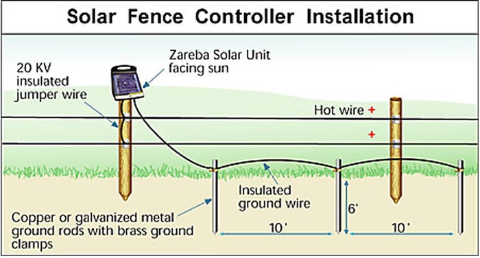 Zareba® 5 Mile Solar Electric Fence Charger