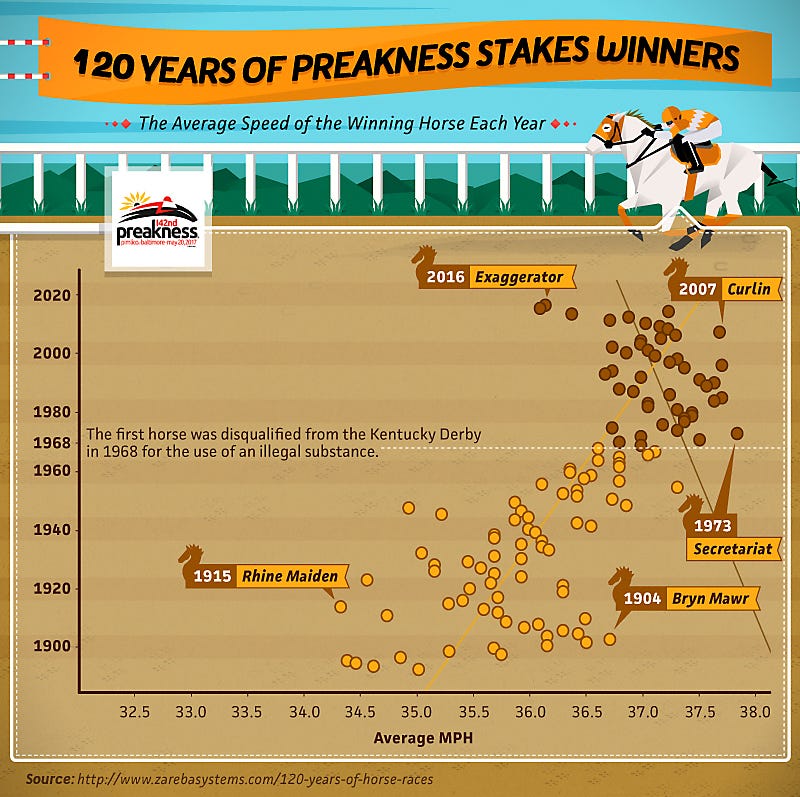 preakness stake winners