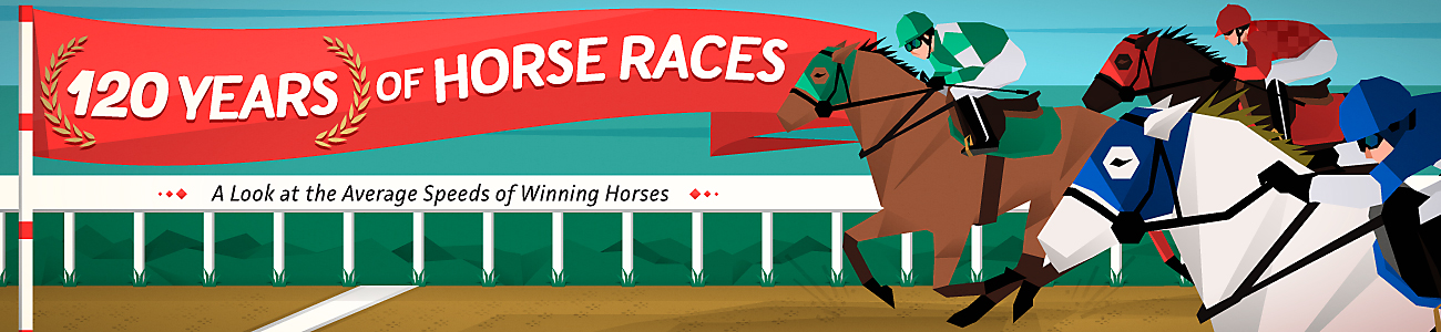 120 years of horse races