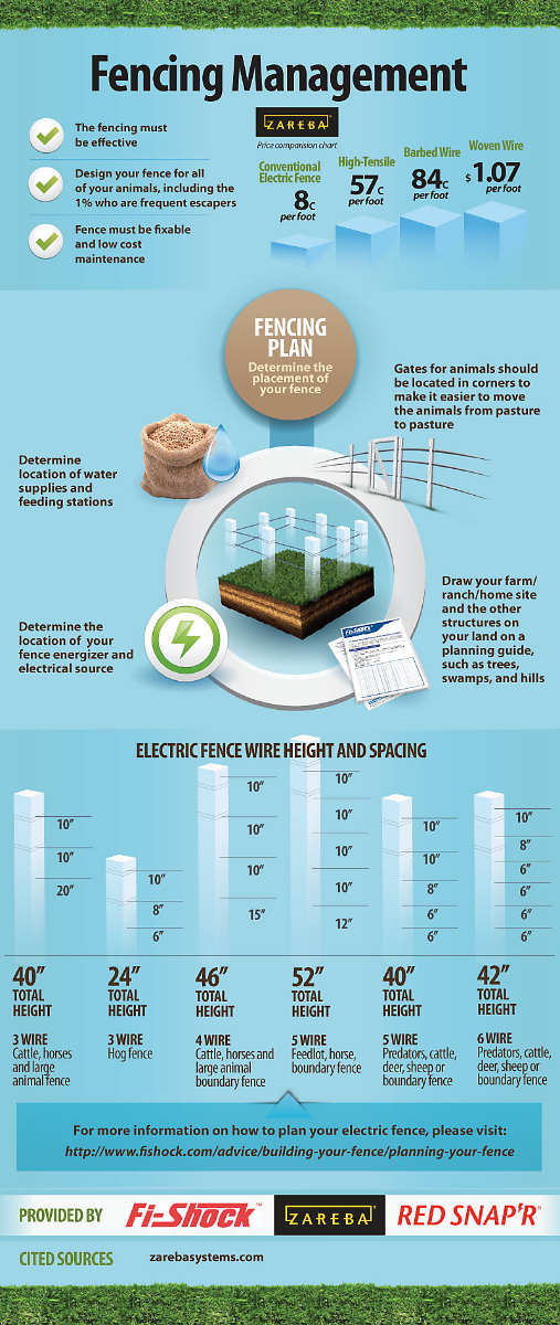 fencing management