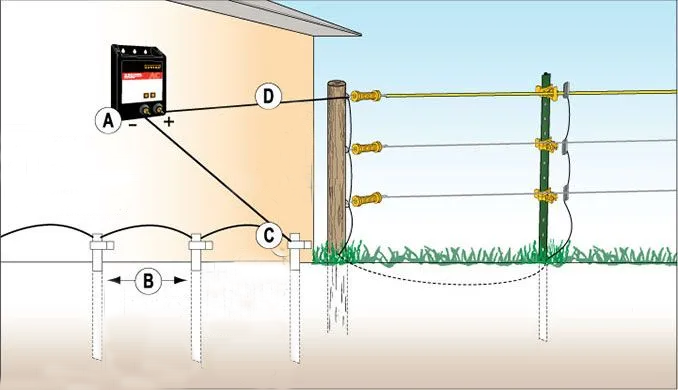 How electric fencing works